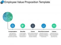 Employee Value Proposition Template Environment Ppt Powerpoint Slides