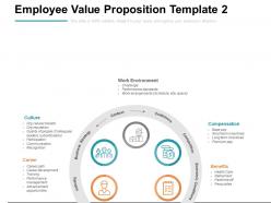 Employee Value Proposition Template Performance Ppt Powerpoint Presentation Pictures
