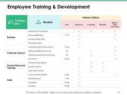 Employee Value Proposition Template Powerpoint Presentation Slides