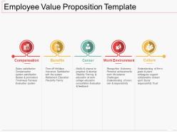 Employee Value Proposition Template Ppt Infographics Backgrounds