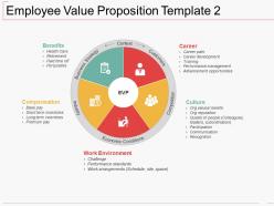 Employee value proposition template ppt portfolio slide portrait