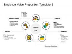 Employee Value Proposition Template Ppt Powerpoint Presentation File Ideas