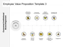Employee value proposition template ppt powerpoint presentation file ideas