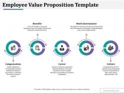Employee value proposition template ppt styles inspiration