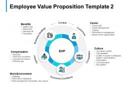Employee value proposition template work environment b305 ppt powerpoint presentation ideas