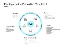 Employee value proposition template work environment ppt powerpoint presentation slides