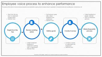 Employee Voice Process To Enhance Performance