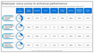 Employee Voice Survey To Enhance Performance
