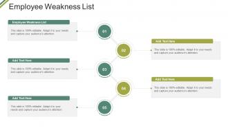 Employee Weakness List In Powerpoint And Google Slides Cpb