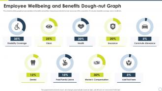 Employee Wellbeing And Benefits Dough Nut Graph