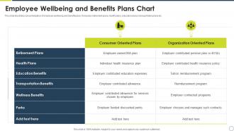 Employee Wellbeing And Benefits Plans Chart