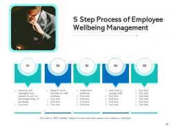 Employee wellbeing financial social increased efficiencies staff retention