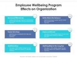 Employee wellbeing program effects on organization