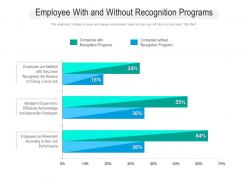 Employee With And Without Recognition Programs