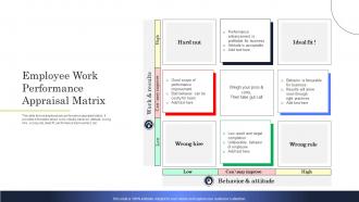 Employee Work Performance Appraisal Matrix