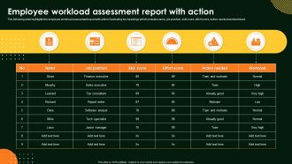 Employee Workload Assessment Report With Action