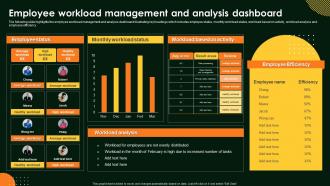 Employee Workload Management And Analysis Dashboard