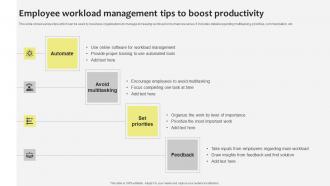 Employee Workload Management Industrial Relations In Human Resource Management