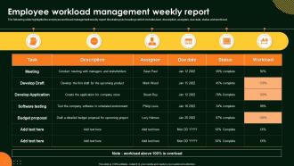 Employee Workload Management Weekly Report