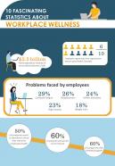 Employee Workplace Wellness Trends And Statistics