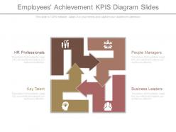 Employees achievement kpis diagram slides