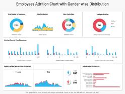 Employees attrition chart with gender wise distribution
