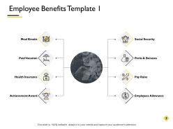 Employees Benefit Package Management Powerpoint Presentation Slides