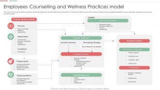 Employees Counselling And Wellness Practices Model