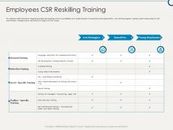 Employees CSR Reskilling Training Building Sustainable Working Environment Ppt Demonstration