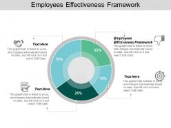 Employees effectiveness framework ppt powerpoint presentation file background images cpb