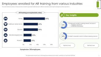 Employees Enrolled For AR Training From Various Industries