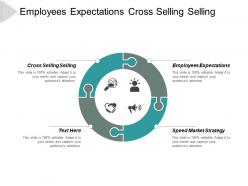 Employees expectations cross selling selling speed market strategy cpb