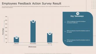 Employees Feedback Action Survey Result