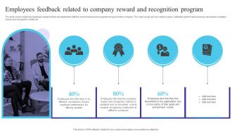 Employees Feedback Related To Company Reward And Managing Diversity And Inclusion