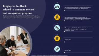 Employees Feedback Related To Company Reward Employees Management And Retention