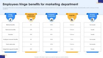 Employees Fringe Benefits For Marketing Department