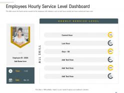 Employees hourly service level dashboard complaint handling framework ppt slides
