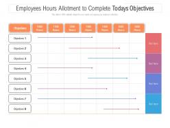 Employees hours allotment to complete todays objectives