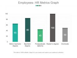 Employees Hr Metrics Graph Powerpoint Images