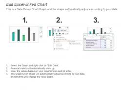 Employees hr metrics graph powerpoint images