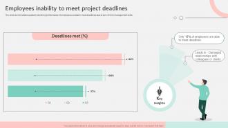 Employees Inability To Meet Project Deadlines Optimizing Operational Efficiency By Time DTE SS