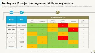 Employees It Project Management Skills Survey Matrix