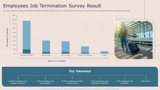 Employees Job Termination Survey Result