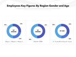 Employees key figures by region gender and age