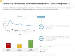 Employees Performance Measurement Metrics Post Cultural Integration Ppt Powerpoint