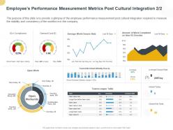 Employees performance measurement metrics post cultural integration ppt powerpoint