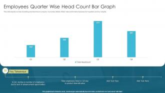 Employees Quarter Wise Head Count Bar Graph
