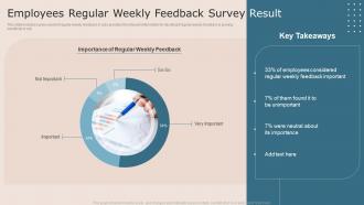 Employees Regular Weekly Feedback Survey Result