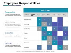 Employees responsibilities accountable ppt powerpoint presentation model