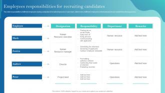 Employees Responsibilities For Recruiting Candidates Improving Recruitment Process